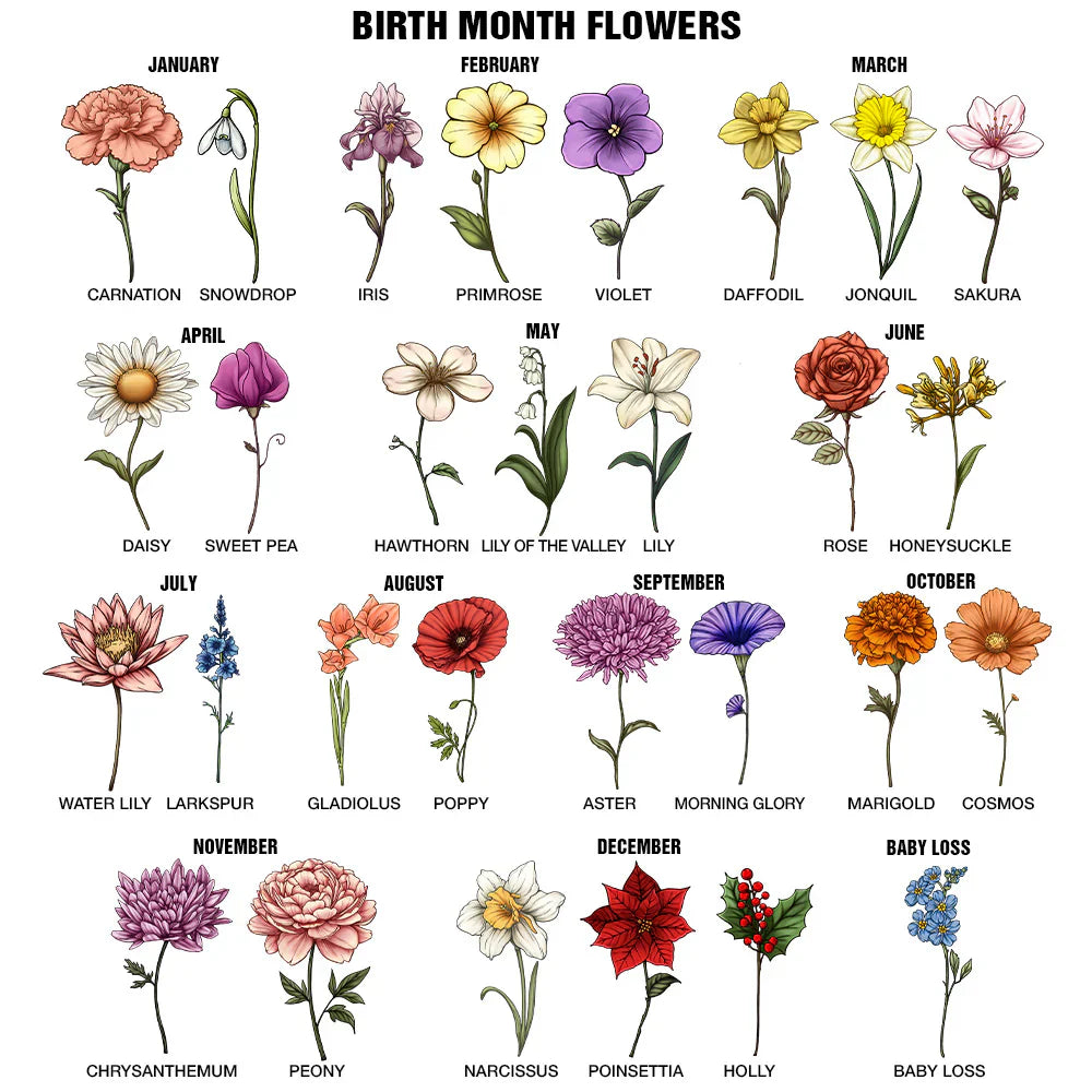 Grandma's Garden Birth Month Flowers - Personalized Poster